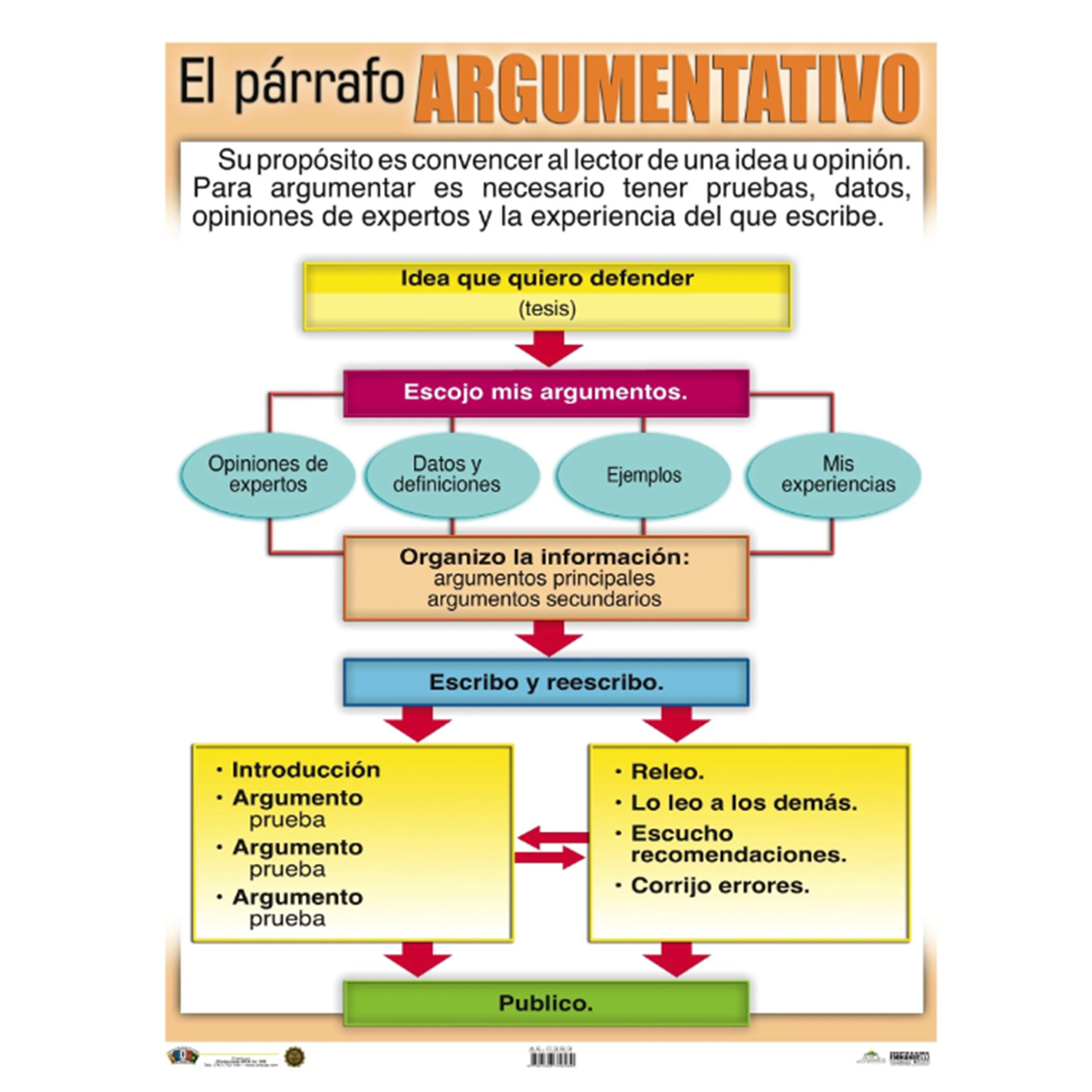 Anisa •  Cartel "El Párrafo Argumentativo"