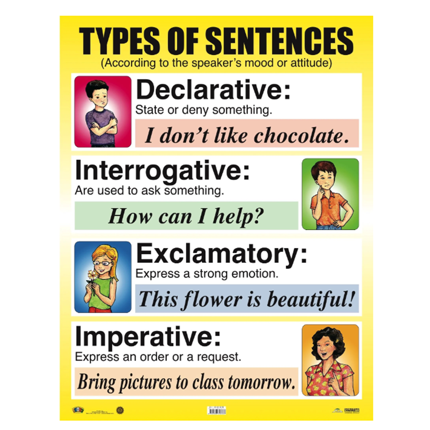 Anisa •  Cartel "Type of sentences"